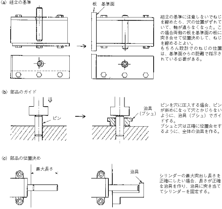 Padding And Alignment Of Structure Members (構造体 – QJND